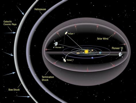 is voyager 1 still in our galaxy
